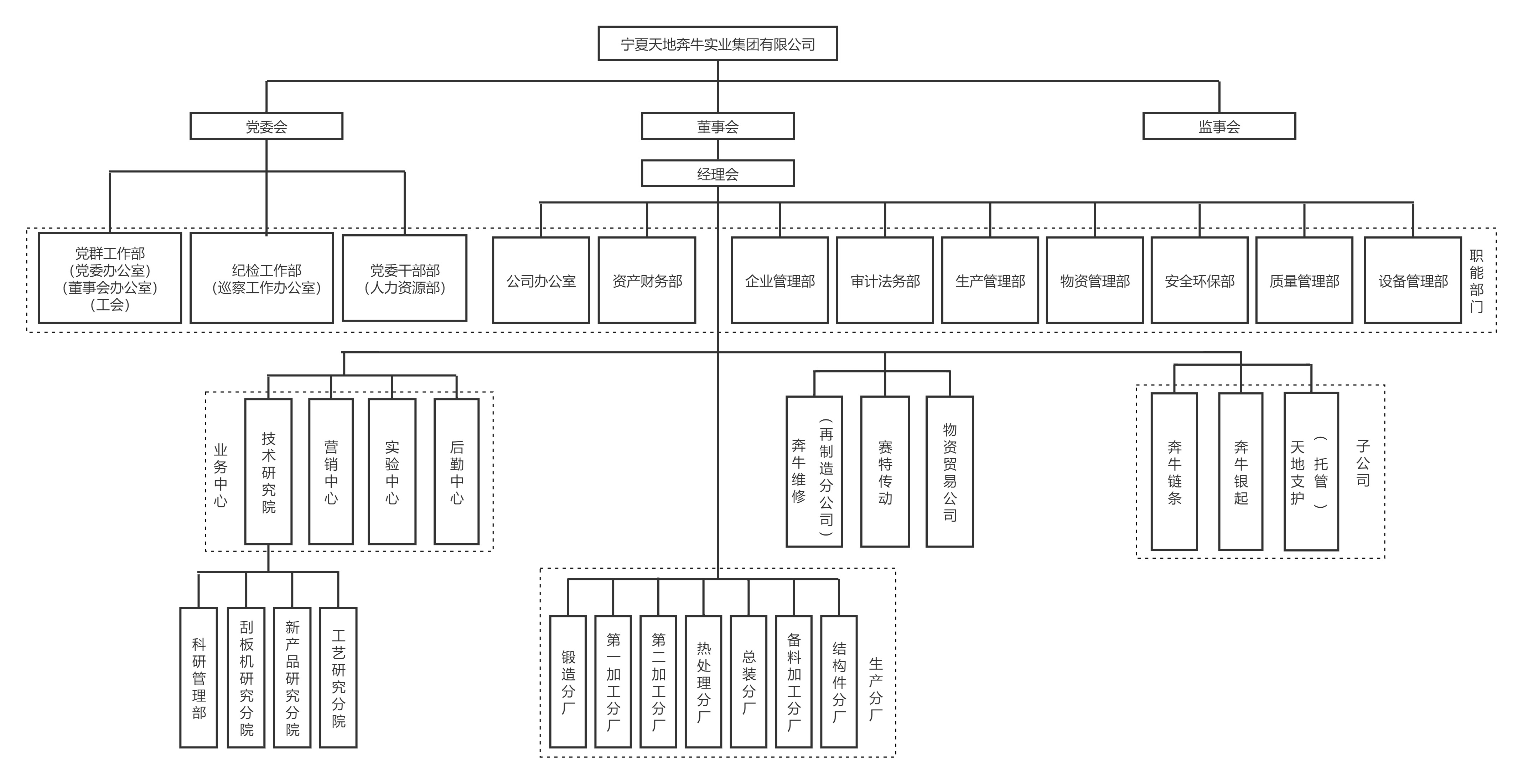 附件：和记娱乐组织机构图（2022.7.20）.jpg